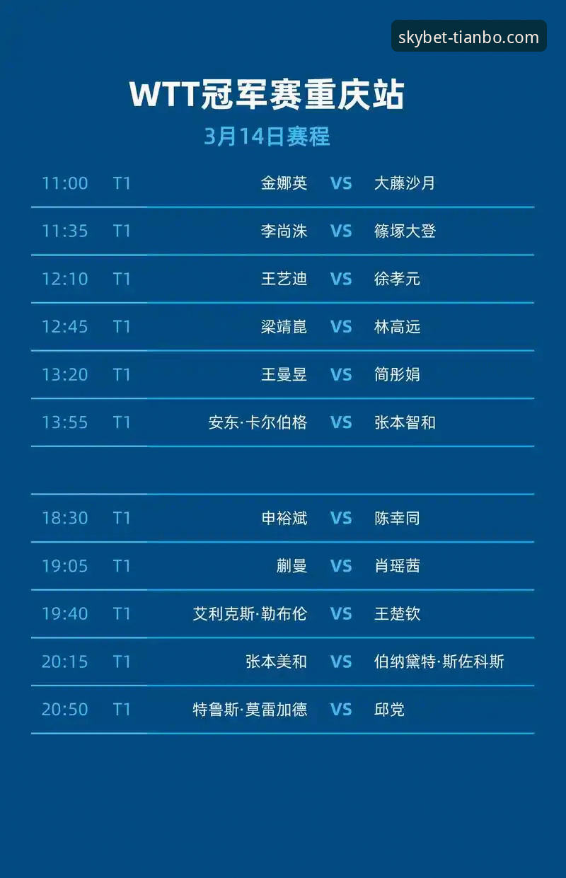 天博体育平台登录 从技术视角解析WTT重庆赛:天博体育平台登录观赛与复盘实用指南